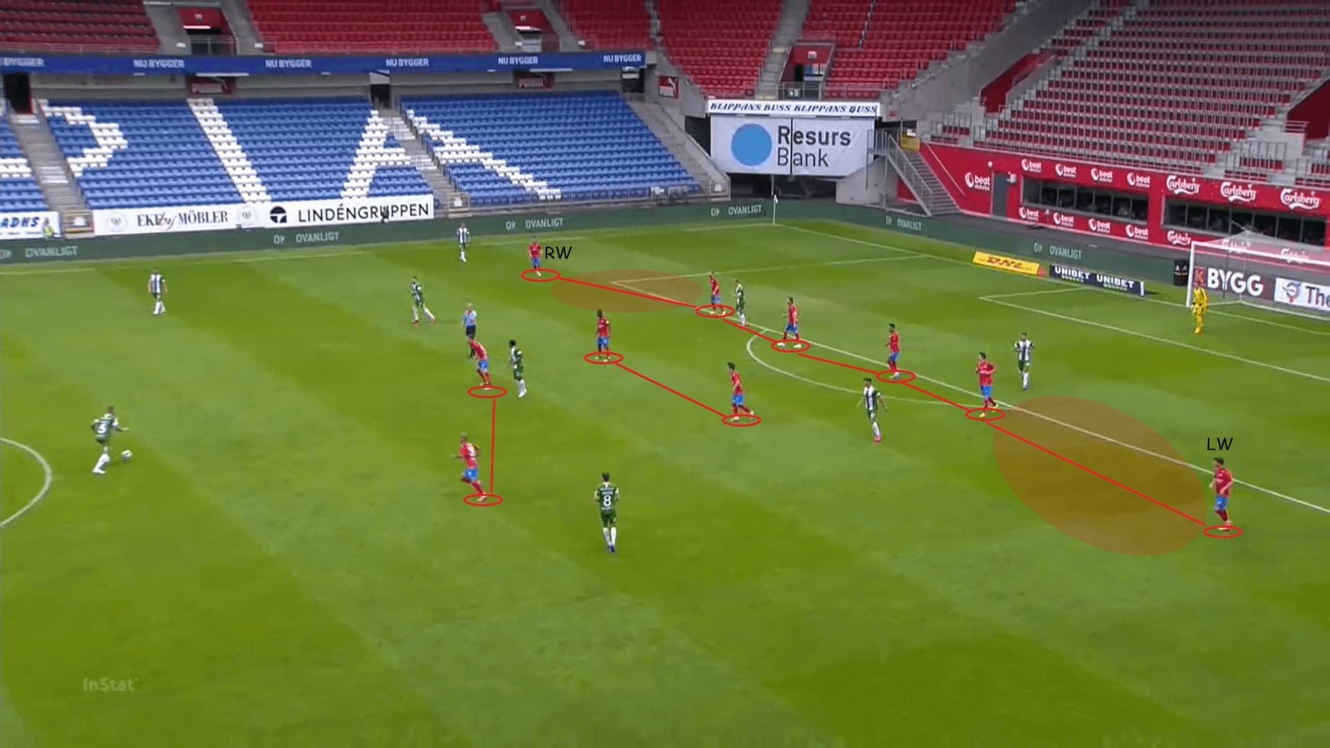 Helsingborgs IF 2020: their defensive vulnerability - scout report - tactical analysis - tactics