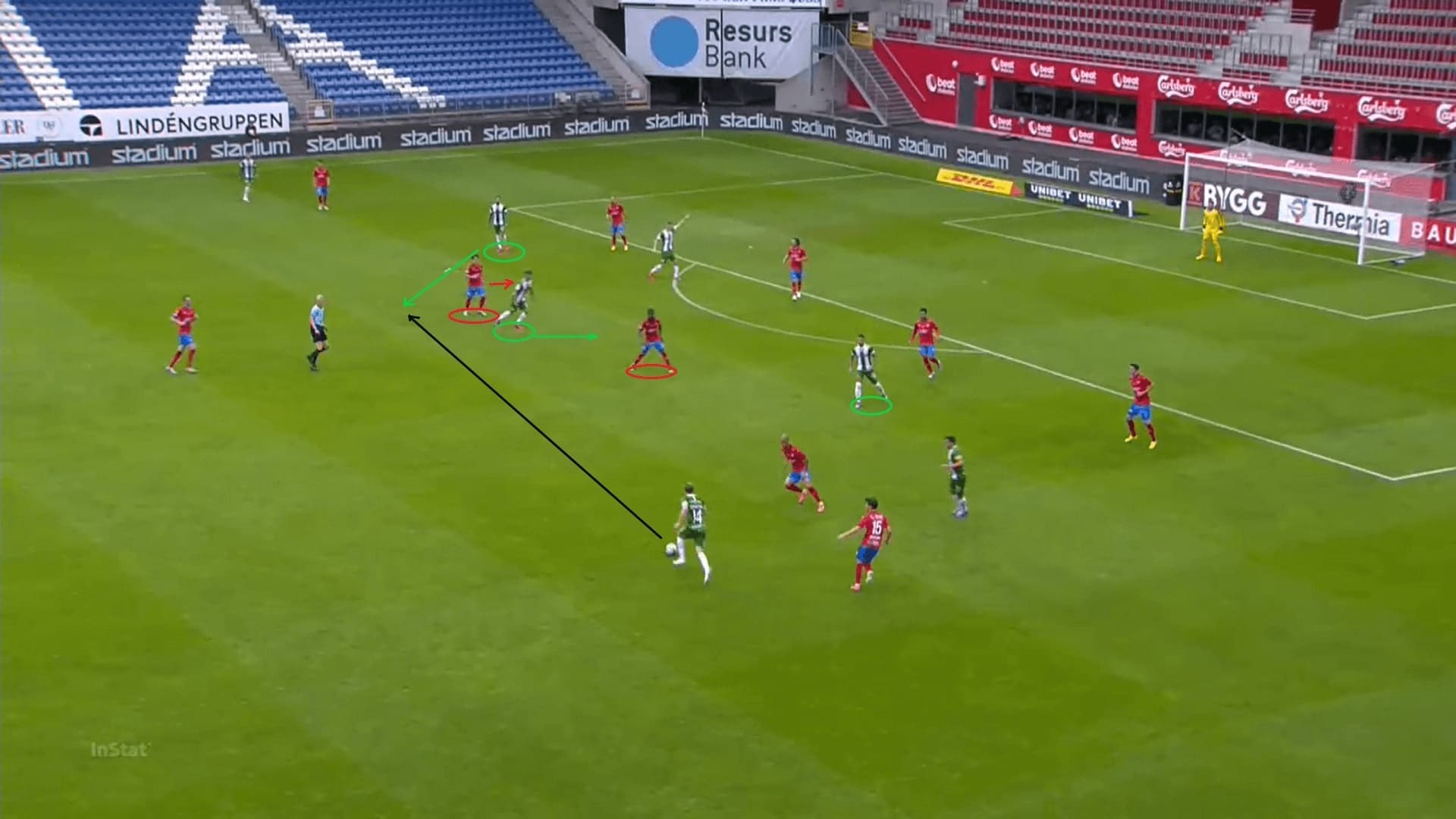 Helsingborgs IF 2020: their defensive vulnerability - scout report - tactical analysis - tactics