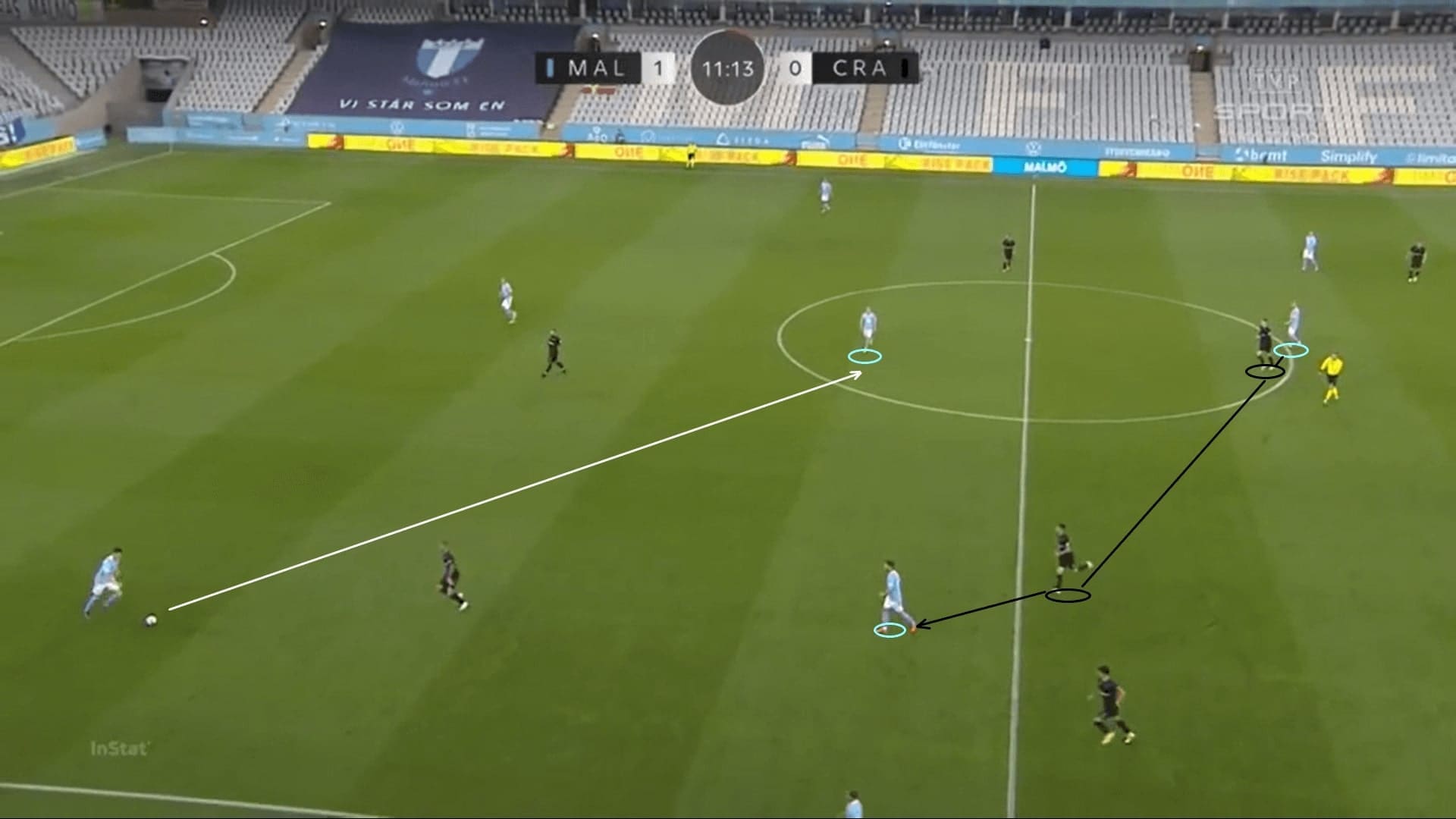 UEFA Europa League Qualifying 2020/21: Malmo FF vs KS Cracovia - tactical analysis - tactics