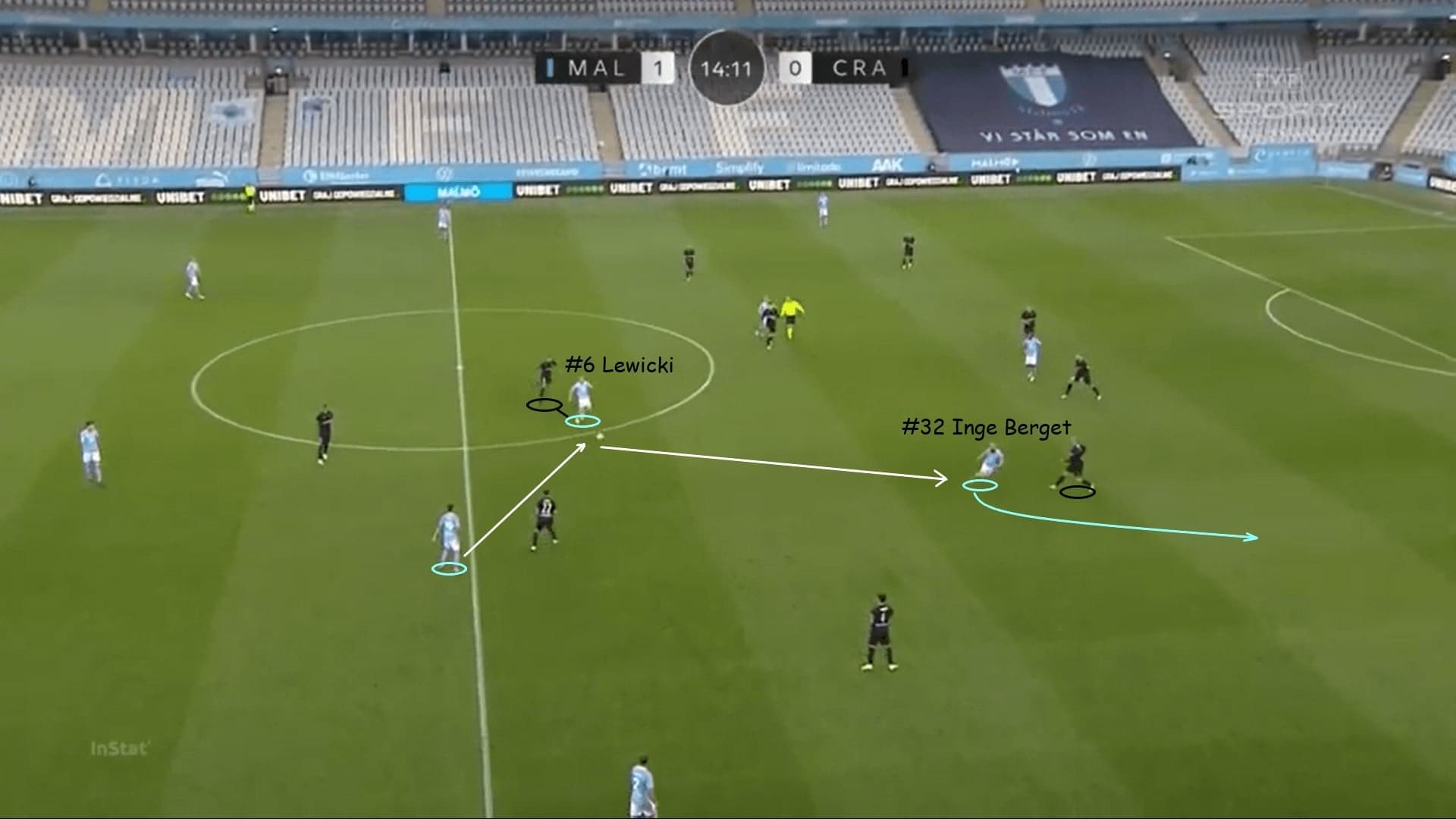 UEFA Europa League Qualifying 2020/21: Malmo FF vs KS Cracovia - tactical analysis - tactics