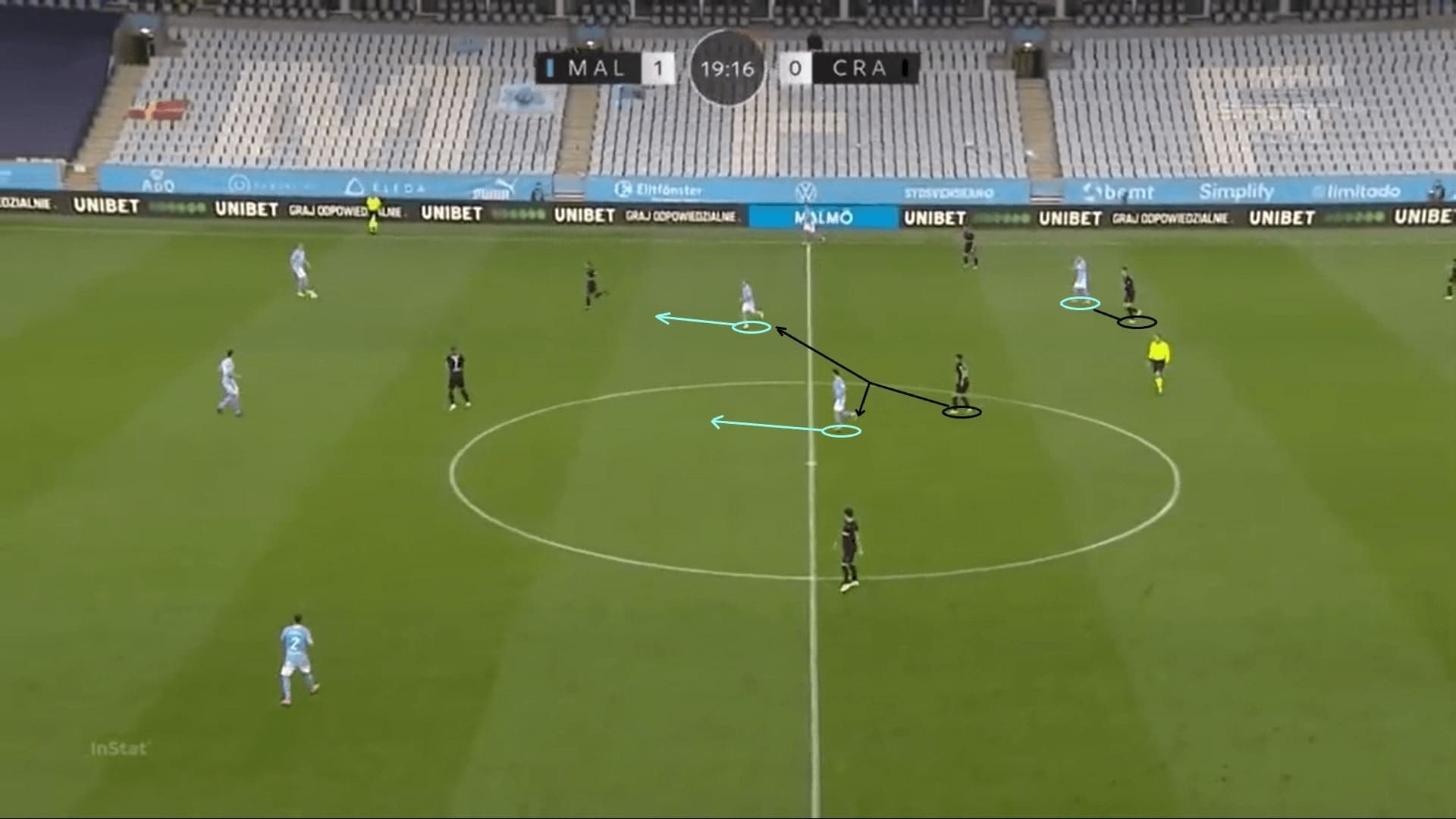 UEFA Europa League Qualifying 2020/21: Malmo FF vs KS Cracovia - tactical analysis - tactics