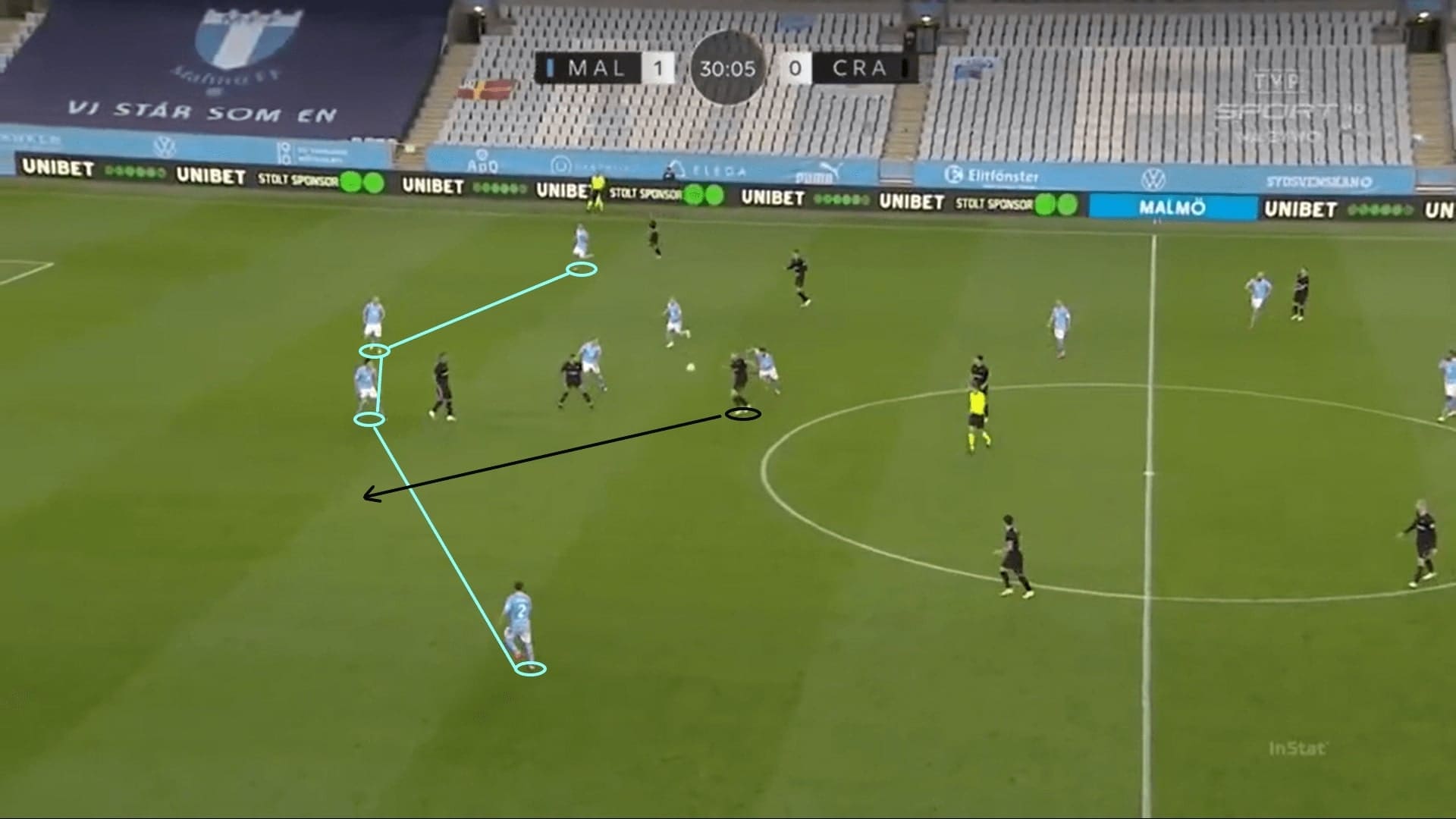 UEFA Europa League Qualifying 2020/21: Malmo FF vs KS Cracovia - tactical analysis - tactics