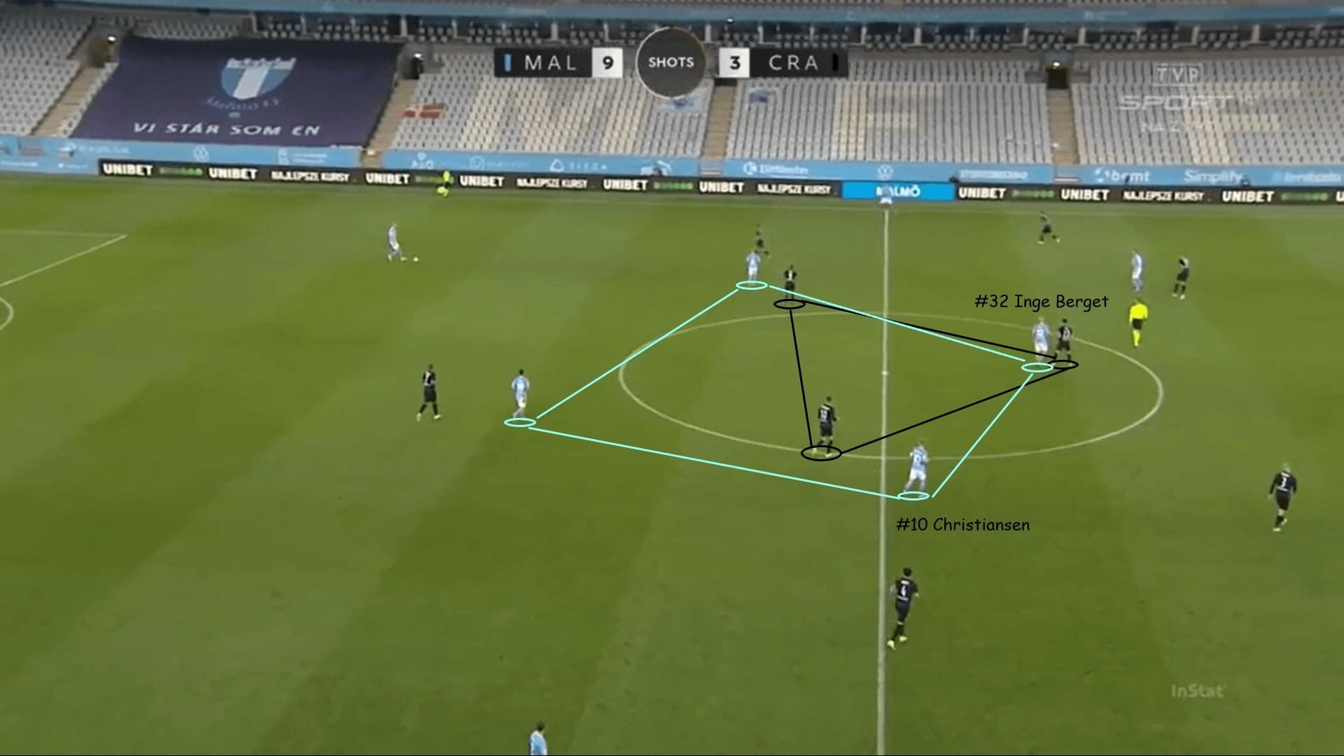 UEFA Europa League Qualifying 2020/21: Malmo FF vs KS Cracovia - tactical analysis - tactics