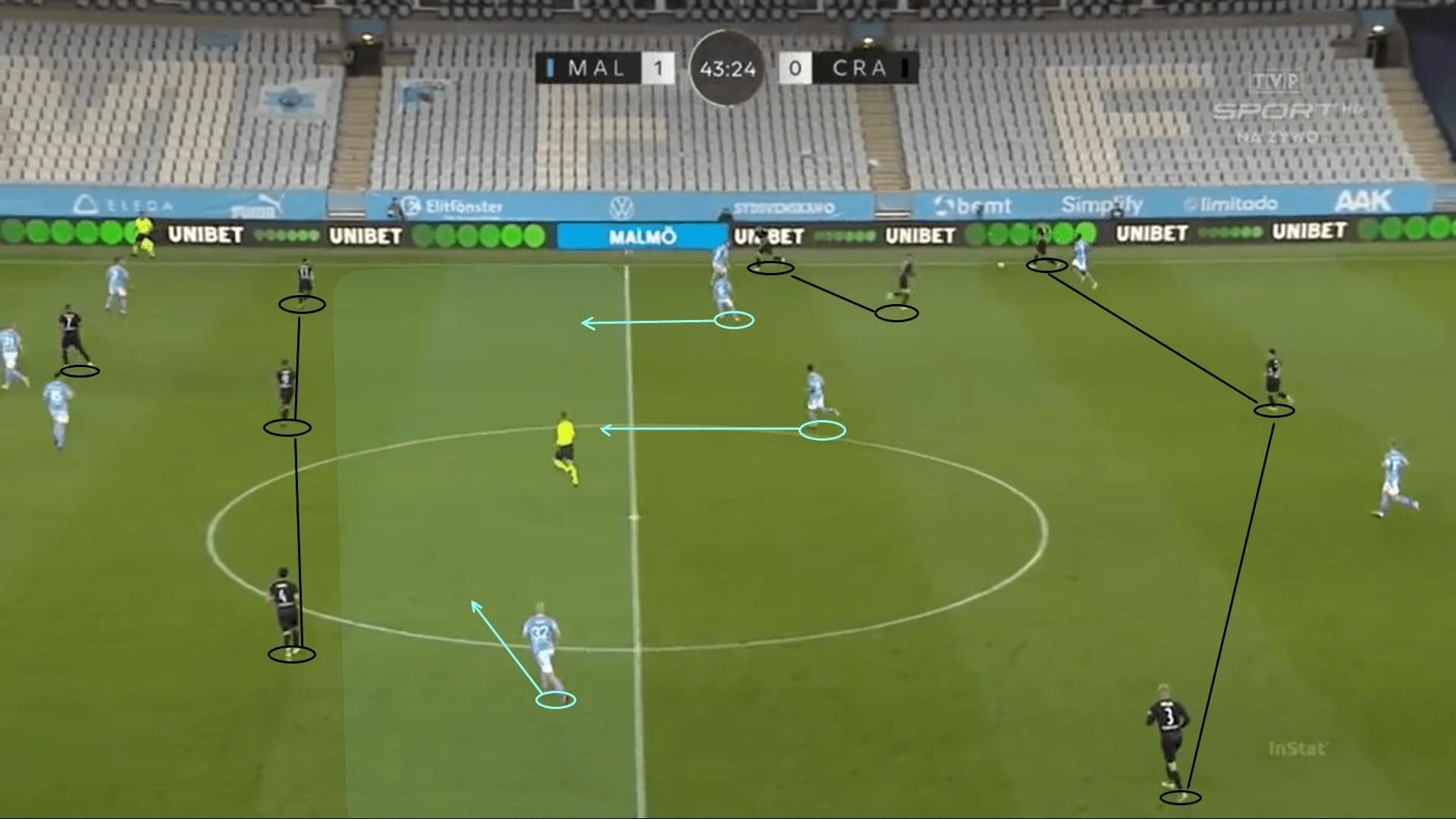 UEFA Europa League Qualifying 2020/21: Malmo FF vs KS Cracovia - tactical analysis - tactics