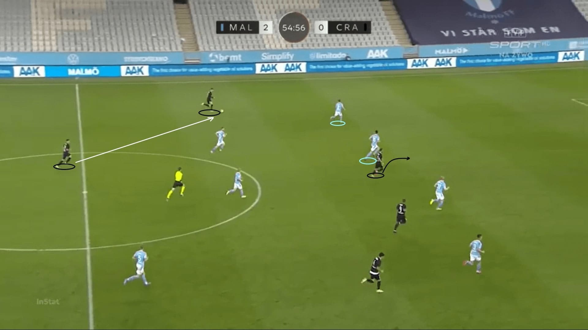 UEFA Europa League Qualifying 2020/21: Malmo FF vs KS Cracovia - tactical analysis - tactics