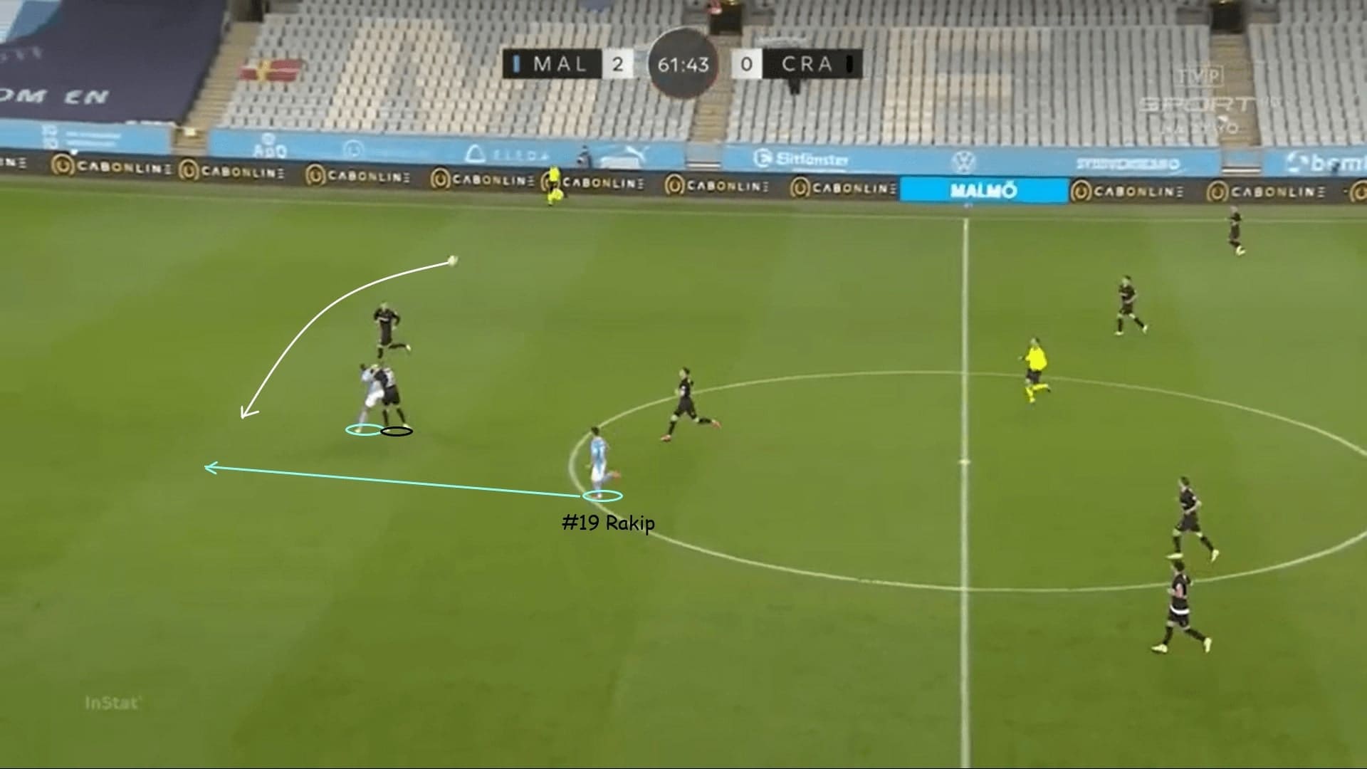 UEFA Europa League Qualifying 2020/21: Malmo FF vs KS Cracovia - tactical analysis - tactics