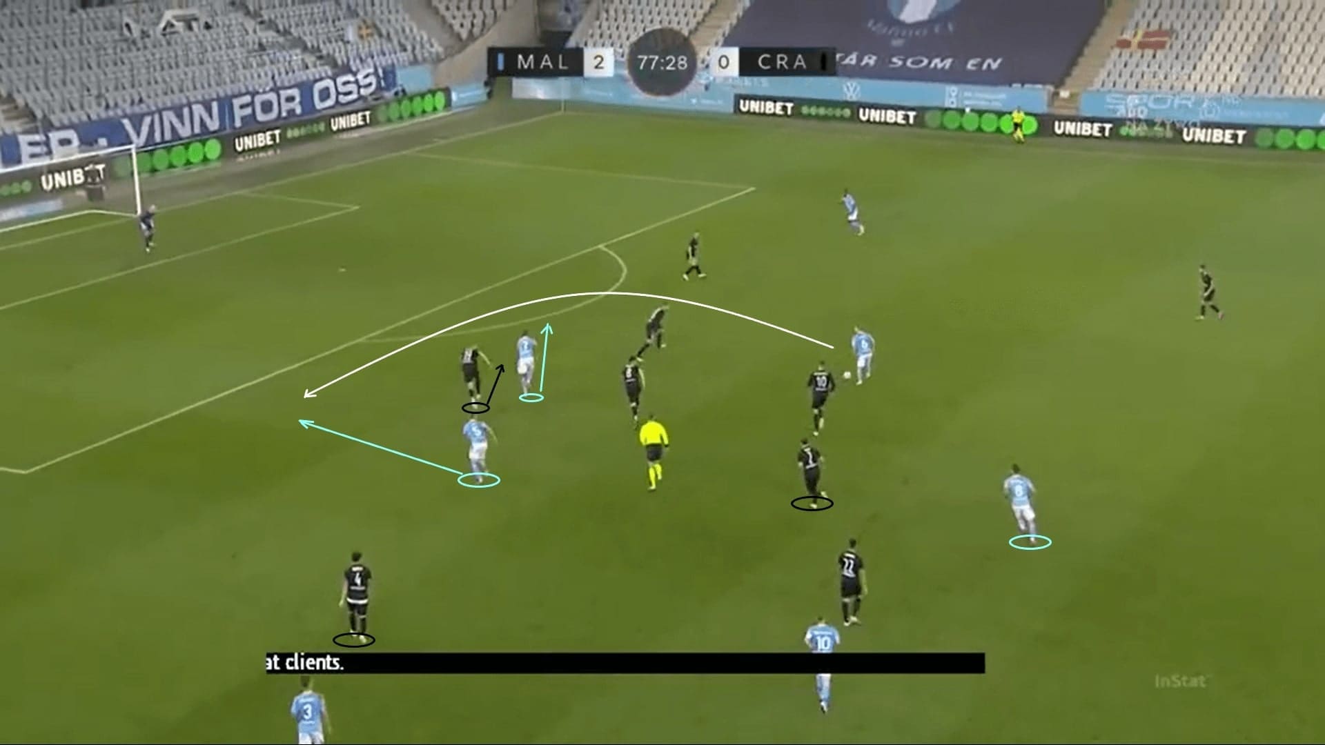 UEFA Europa League Qualifying 2020/21: Malmo FF vs KS Cracovia - tactical analysis - tactics