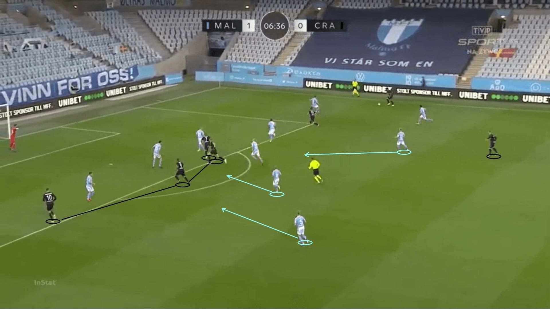 UEFA Europa League Qualifying 2020/21: Malmo FF vs KS Cracovia - tactical analysis - tactics