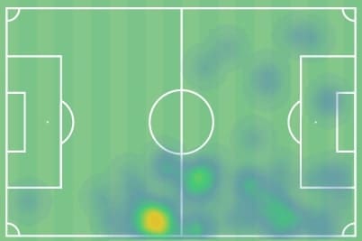 UEFA Europa League Qualifying 2020/21: Malmo FF vs KS Cracovia - tactical analysis - tactics