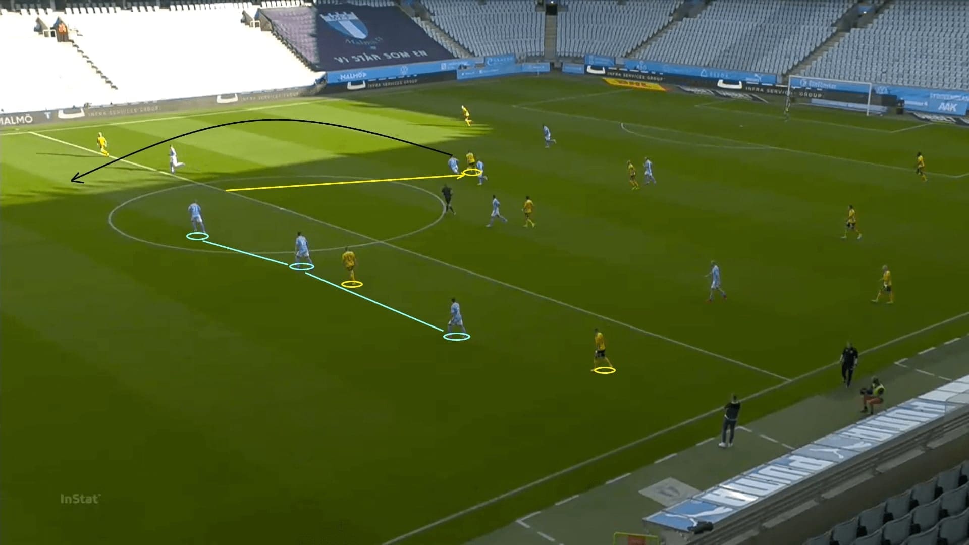 Allsvenskan 2020: Malmo FF vs Elfsborg - tactical analysis tactics