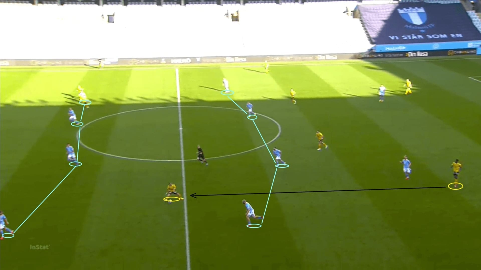 Allsvenskan 2020: Malmo FF vs Elfsborg - tactical analysis tactics