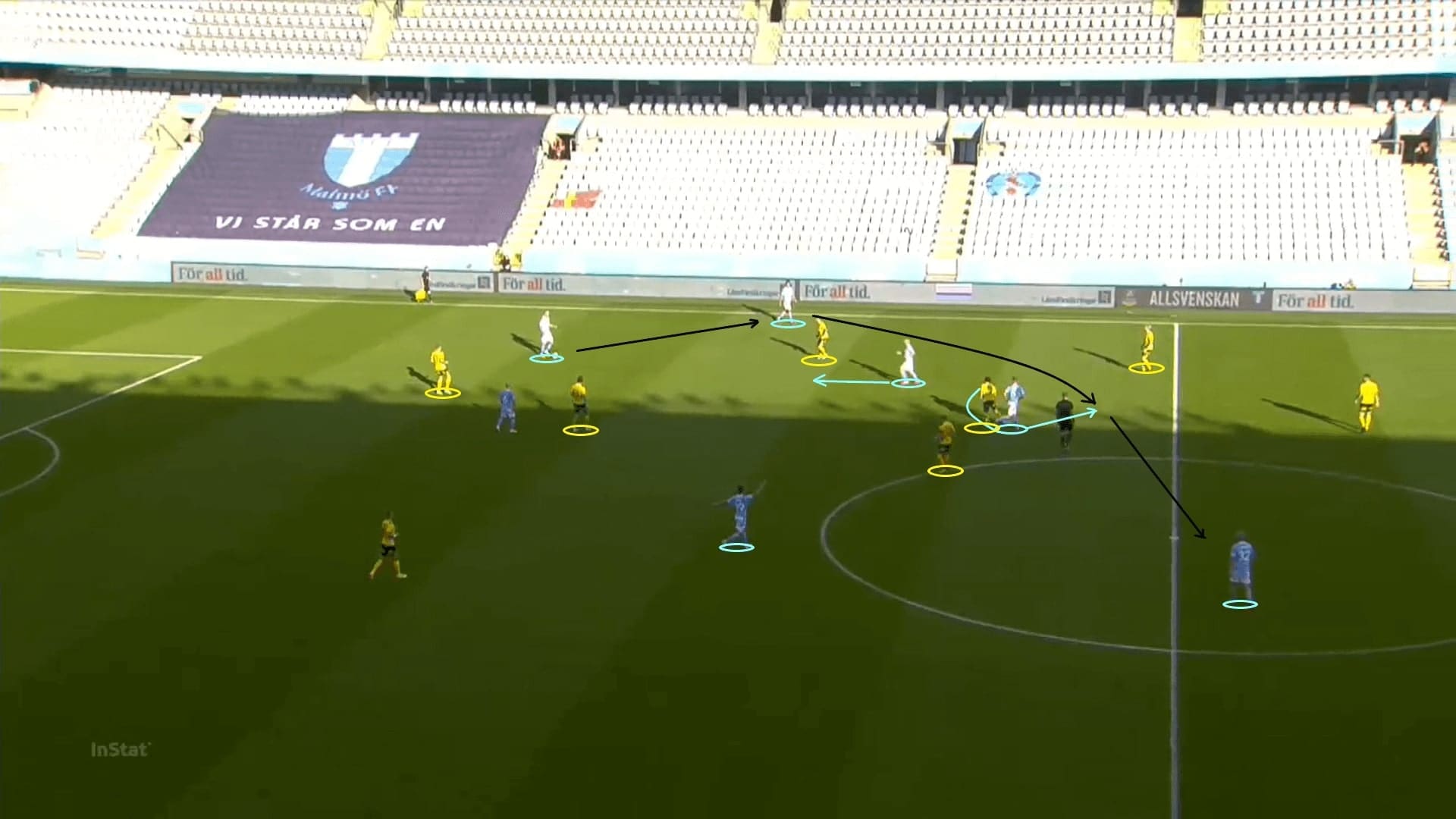 Allsvenskan 2020: Malmo FF vs Elfsborg - tactical analysis tactics