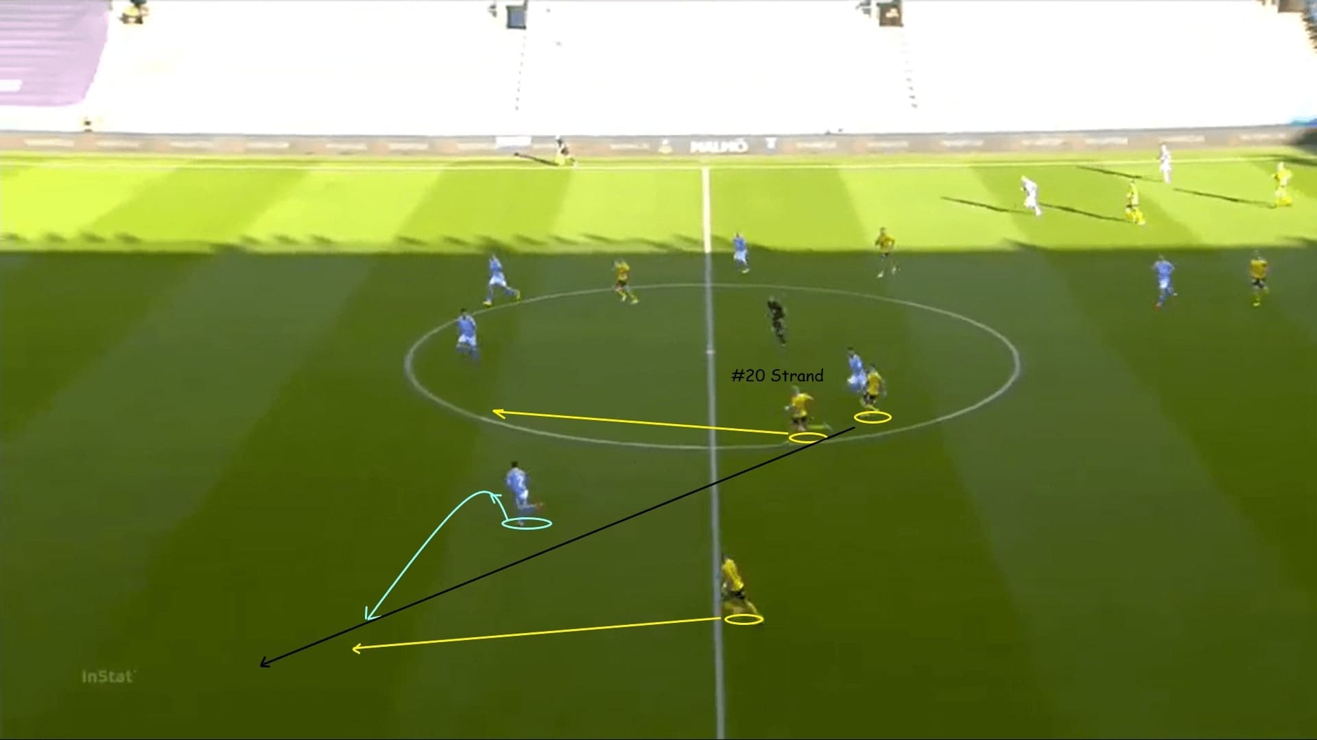 Allsvenskan 2020: Malmo FF vs Elfsborg - tactical analysis tactics