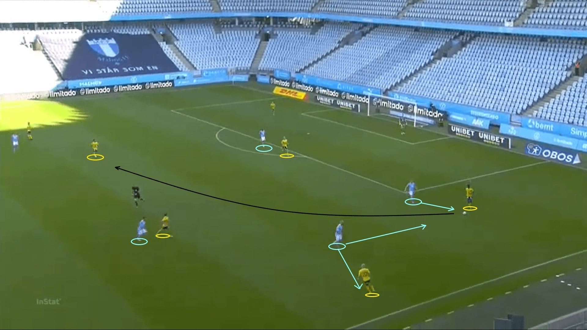 Allsvenskan 2020: Malmo FF vs Elfsborg - tactical analysis tactics