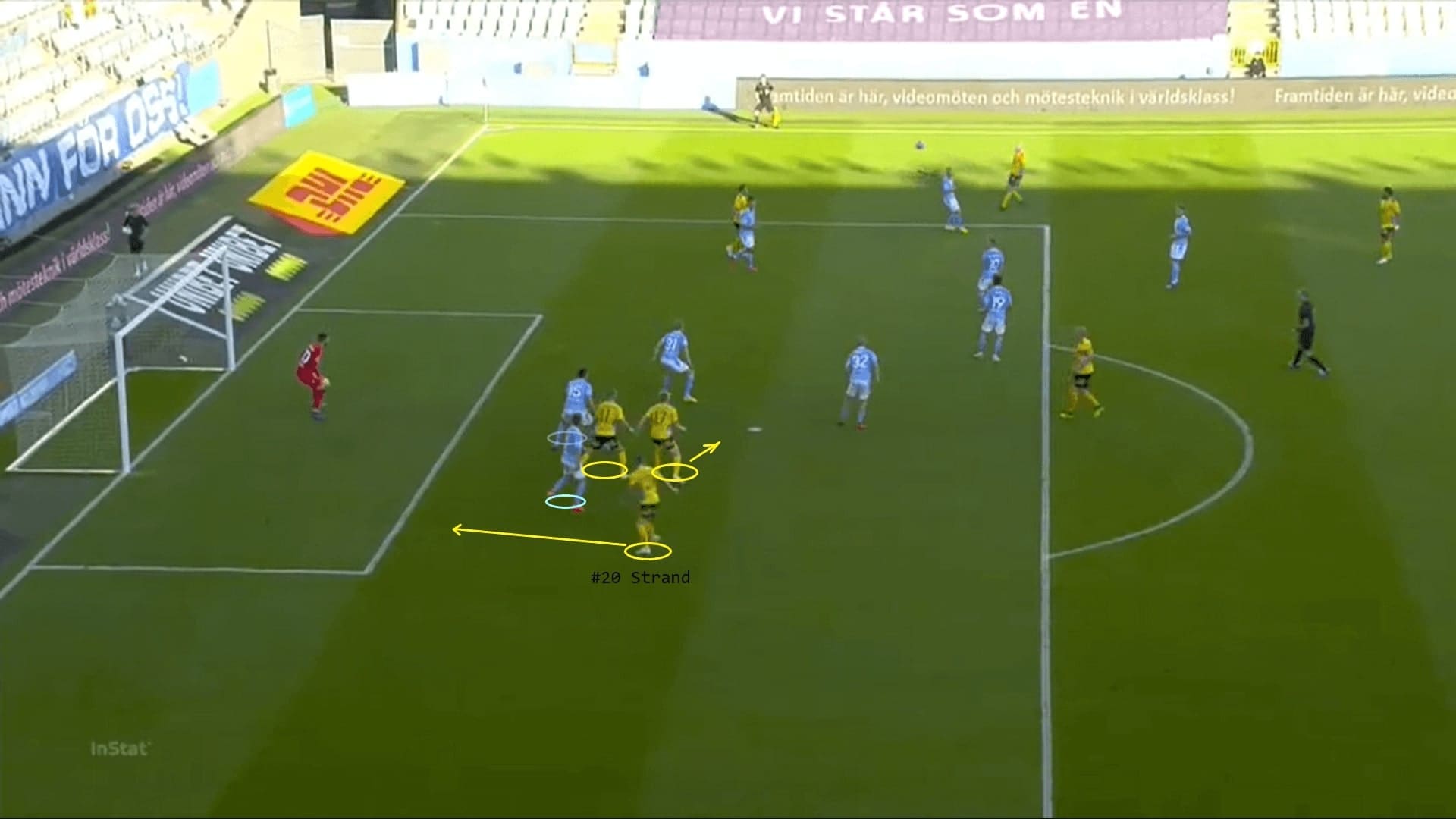 Allsvenskan 2020: Malmo FF vs Elfsborg - tactical analysis tactics