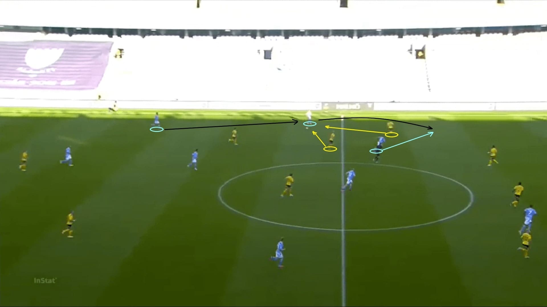 Allsvenskan 2020: Malmo FF vs Elfsborg - tactical analysis tactics