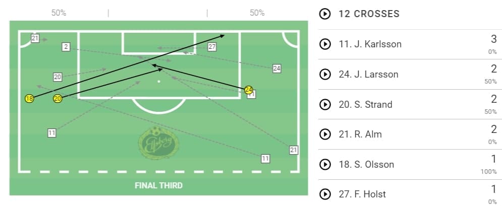 Allsvenskan 2020: Malmo FF vs Elfsborg - tactical analysis tactics