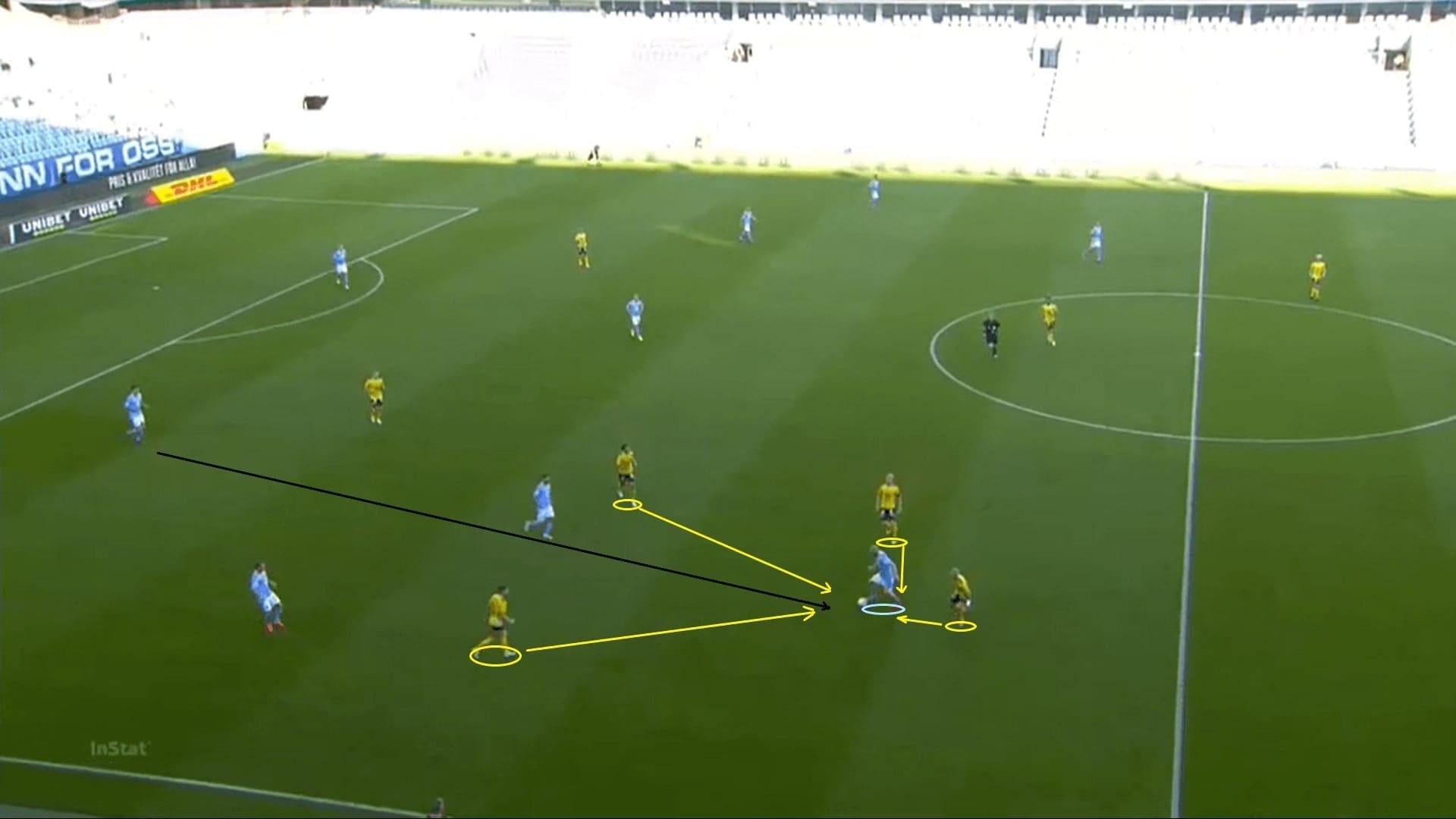 Allsvenskan 2020: Malmo FF vs Elfsborg - tactical analysis tactics