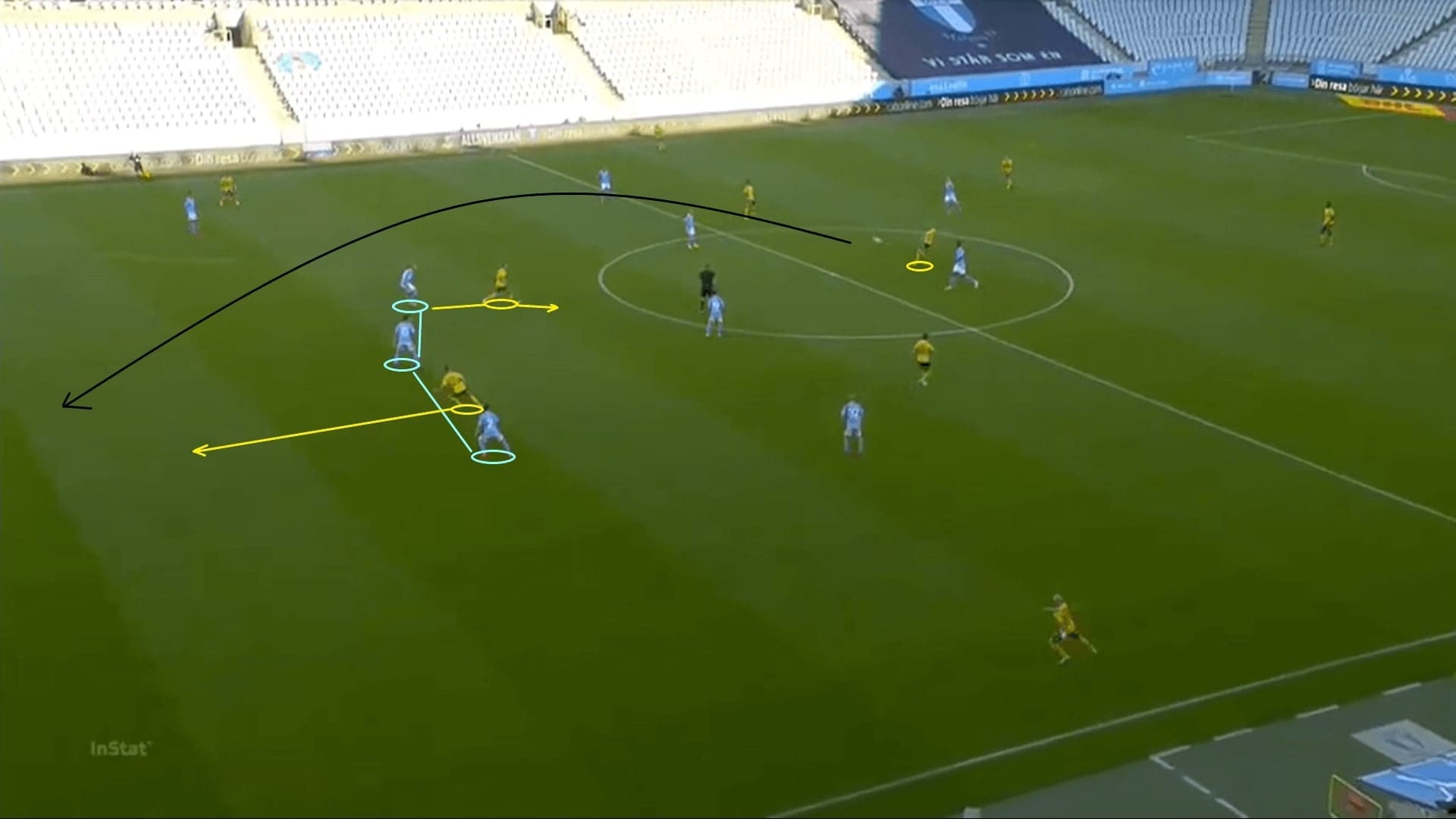 Allsvenskan 2020: Malmo FF vs Elfsborg - tactical analysis tactics