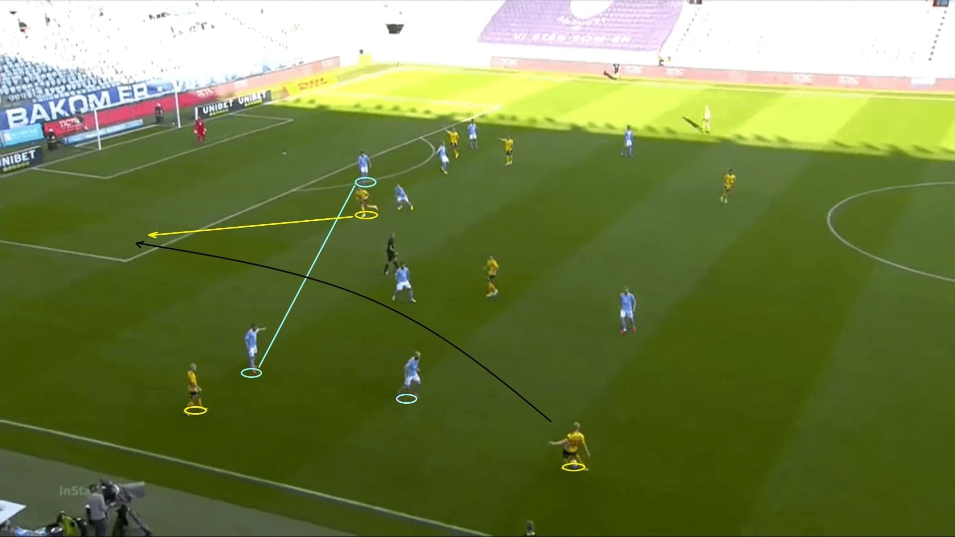 Allsvenskan 2020: Malmo FF vs Elfsborg - tactical analysis tactics