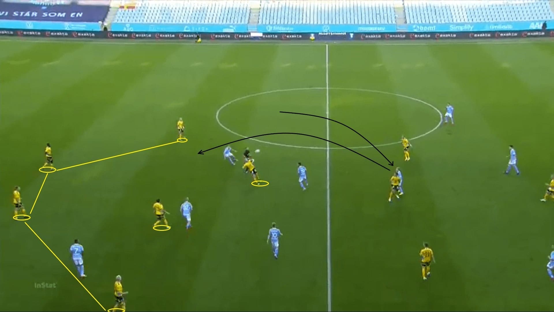 Allsvenskan 2020: Malmo FF vs Elfsborg - tactical analysis tactics