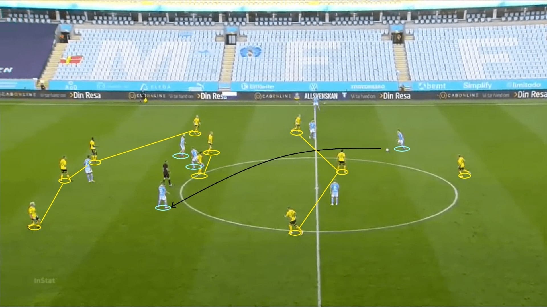 Allsvenskan 2020: Malmo FF vs Elfsborg - tactical analysis tactics