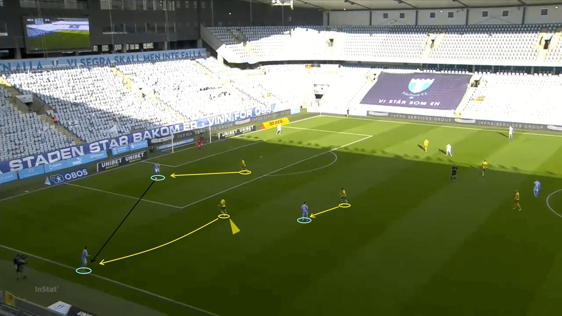 Allsvenskan 2020: Malmo FF vs Elfsborg - tactical analysis tactics