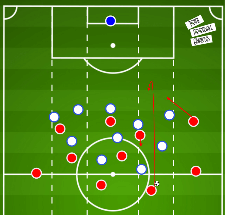 UEFA Champions League 2019/20: Lyon vs Bayern Munich- tactical preview tactical analysis tactics