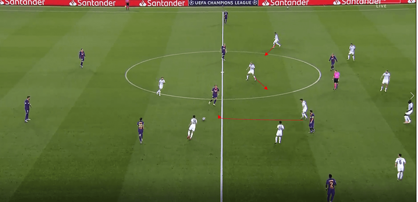 UEFA Champions League 2019/20: Barcelona vs Bayern Munich- tactical preview tactical analysis tactics