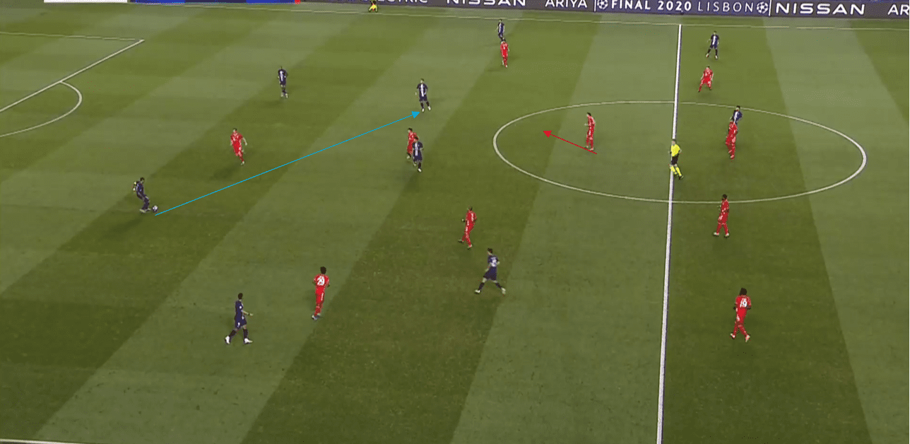 UEFA Champions League 2019/20: PSG vs Bayern Munich- tactical analysis tactics