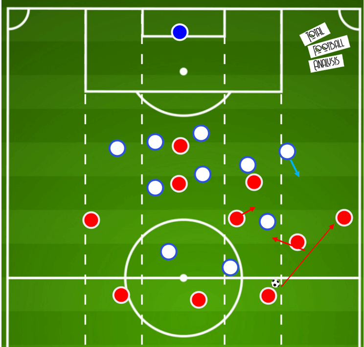 UEFA Champions League 2019/20: Lyon vs Bayern Munich- tactical preview tactical analysis tactics