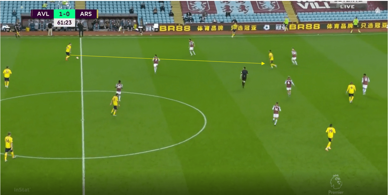 Arsenal 2019/20: Their struggling positional play under Arteta- scout report tactical analysis tactics