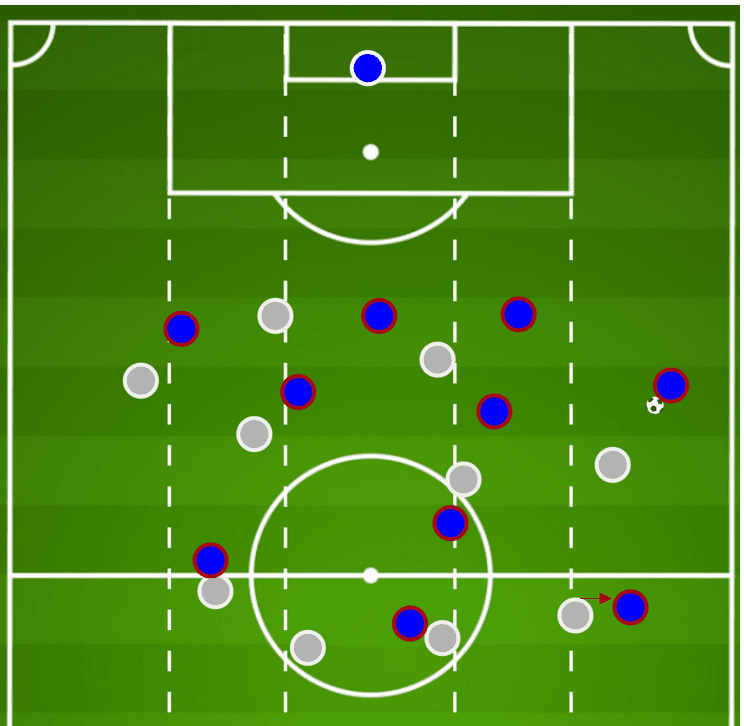 UEFA Champions League 2019/20: Barcelona vs Bayern Munich- tactical preview tactical analysis tactics