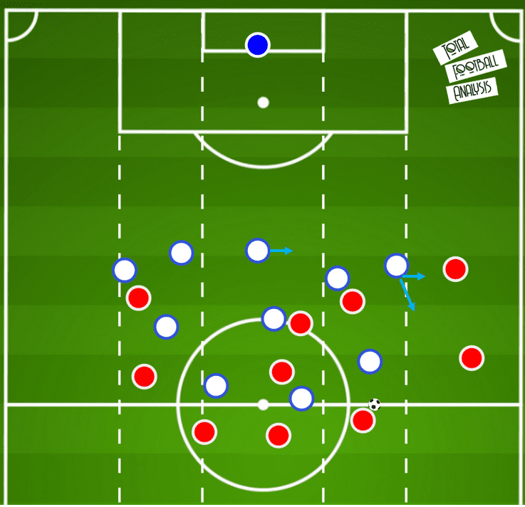 UEFA Champions League 2019/20: Lyon vs Bayern Munich- tactical preview tactical analysis tactics