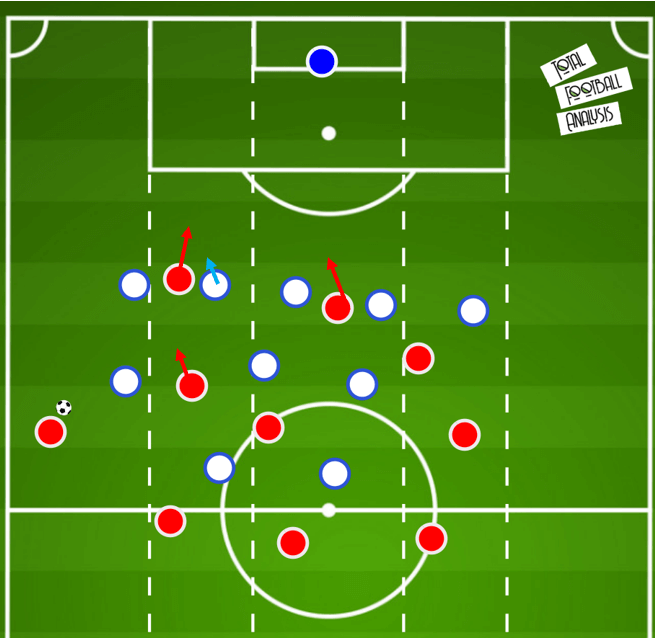 UEFA Champions League 2019/20: Lyon vs Bayern Munich- tactical preview tactical analysis tactics