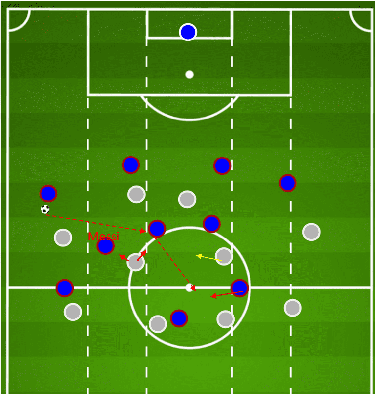 UEFA Champions League 2019/20: Barcelona vs Bayern Munich- tactical preview tactical analysis tactics