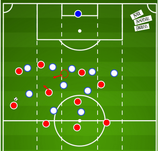 UEFA Champions League 2019/20: Lyon vs Bayern Munich- tactical preview tactical analysis tactics