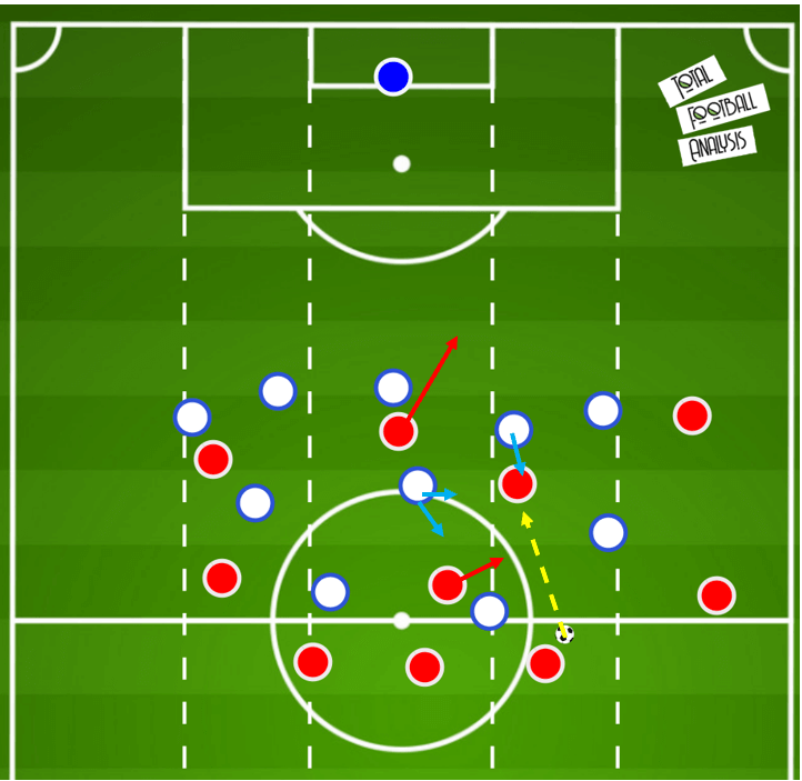 UEFA Champions League 2019/20: Lyon vs Bayern Munich- tactical preview tactical analysis tactics