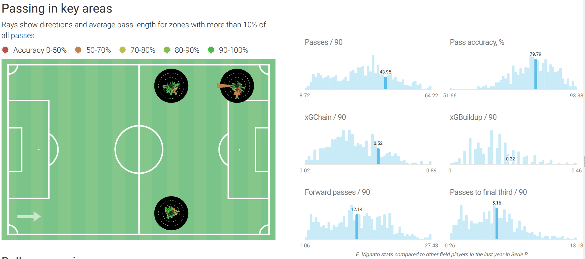 Emanuel Vignato at FC Bologna 2019/20 – scout report – tactical analysis tactics