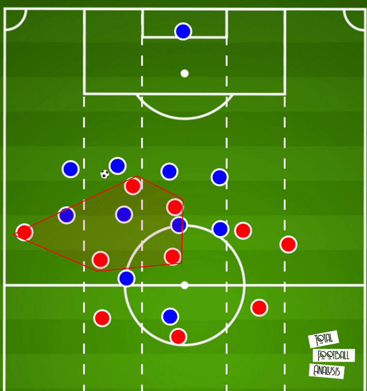 Arsenal 2019/20: Their struggling positional play under Arteta- scout report tactical analysis tactics