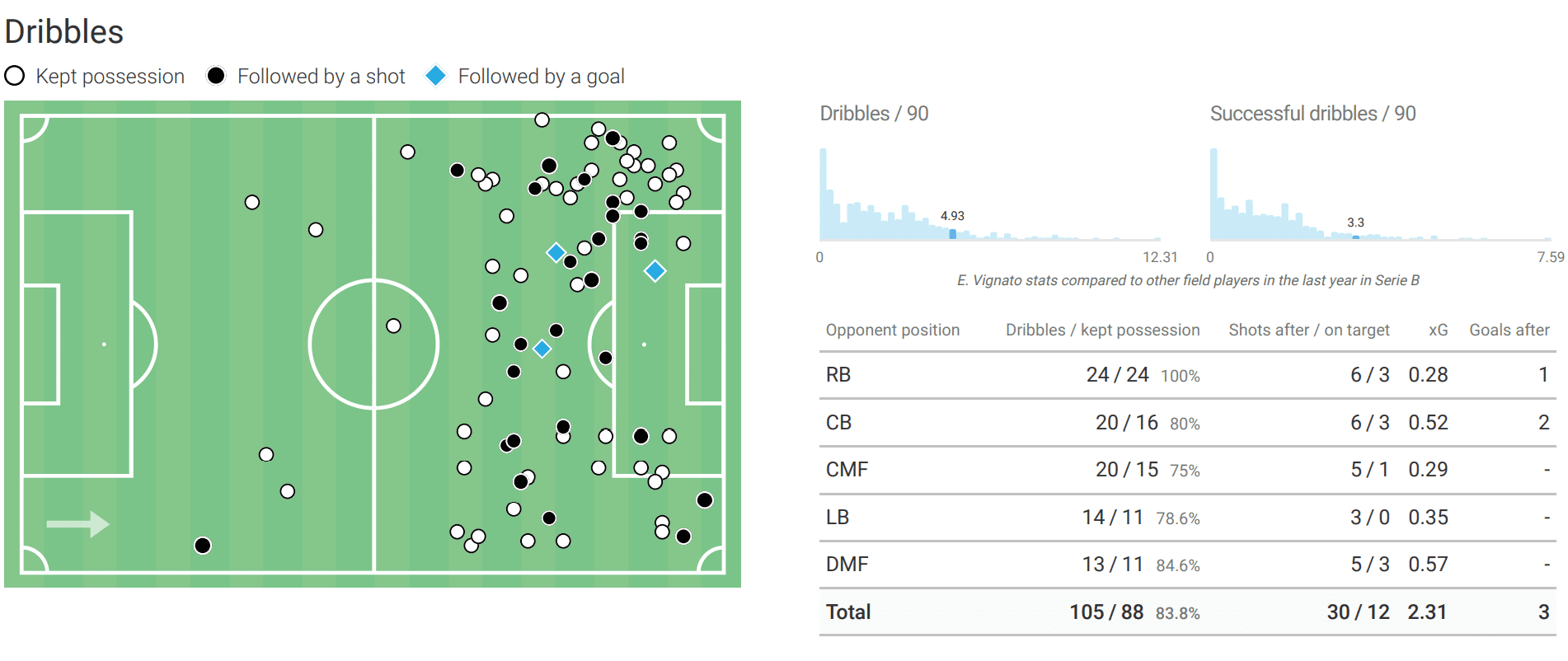 Emanuel Vignato at FC Bologna 2019/20 – scout report – tactical analysis tactics