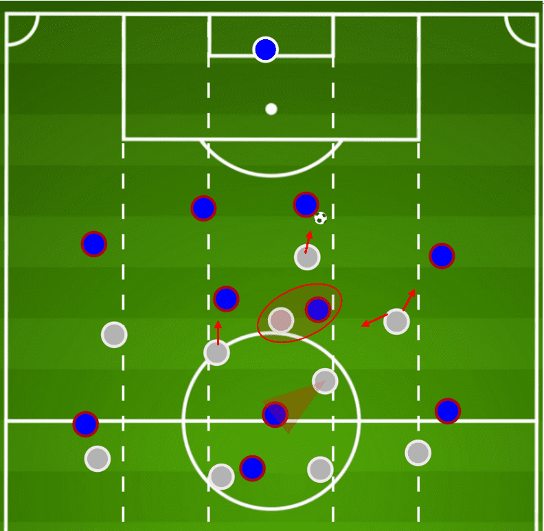 UEFA Champions League 2019/20: Barcelona vs Bayern Munich- tactical preview tactical analysis tactics