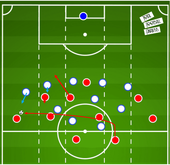 UEFA Champions League 2019/20: Lyon vs Bayern Munich- tactical preview tactical analysis tactics