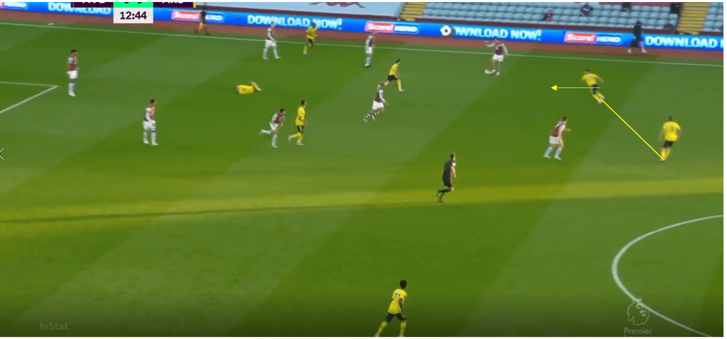 Arsenal 2019/20: Their struggling positional play under Arteta- scout report tactical analysis tactics