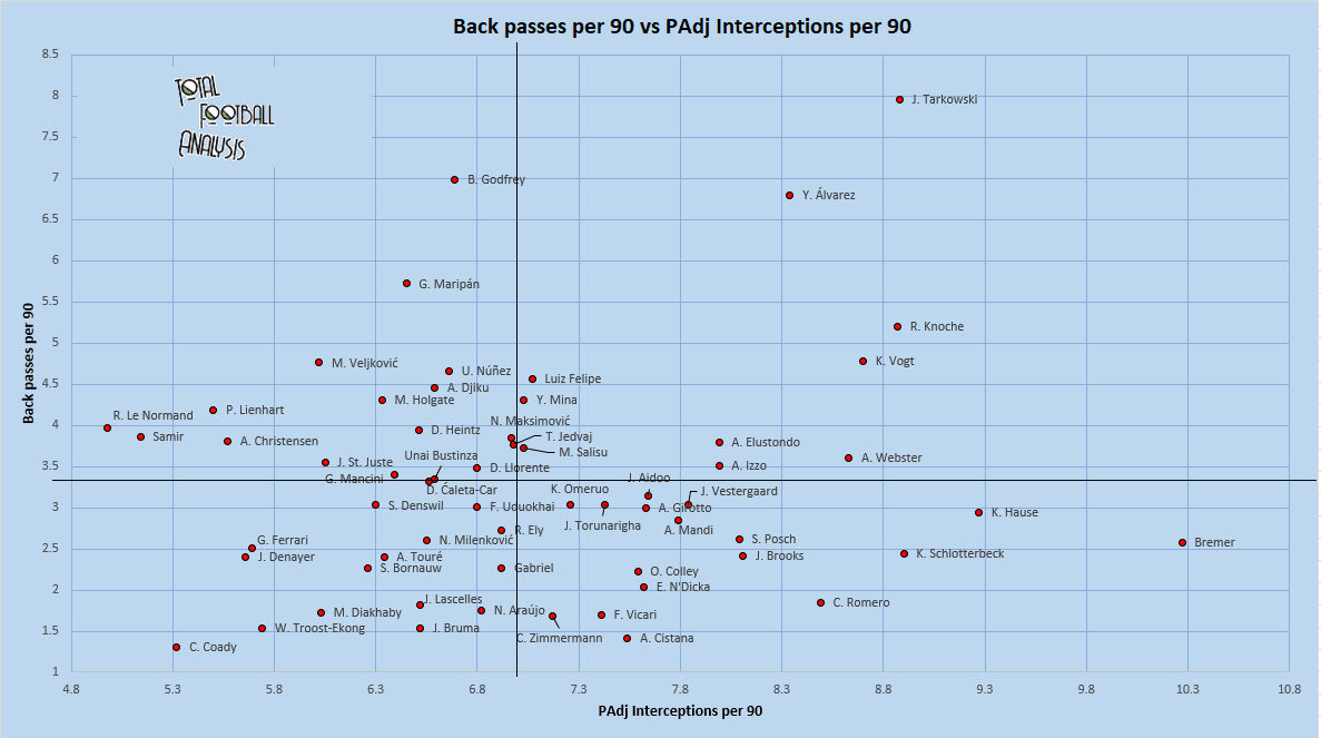 Looking for Atalanta's next centre-back - data analysis statistics