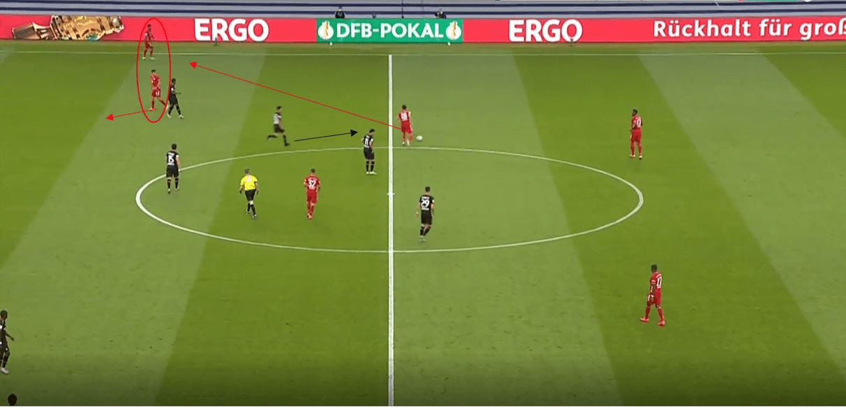 UEFA Champions League 2019/20: Lyon vs Bayern Munich- tactical preview tactical analysis tactics