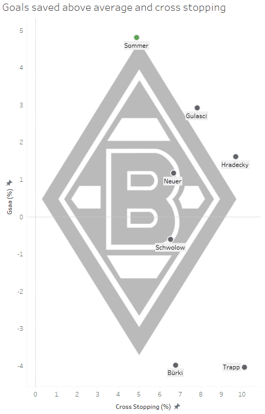 Borussia Mönchengladbach: Are they ready for Europe?- data analysis statistics