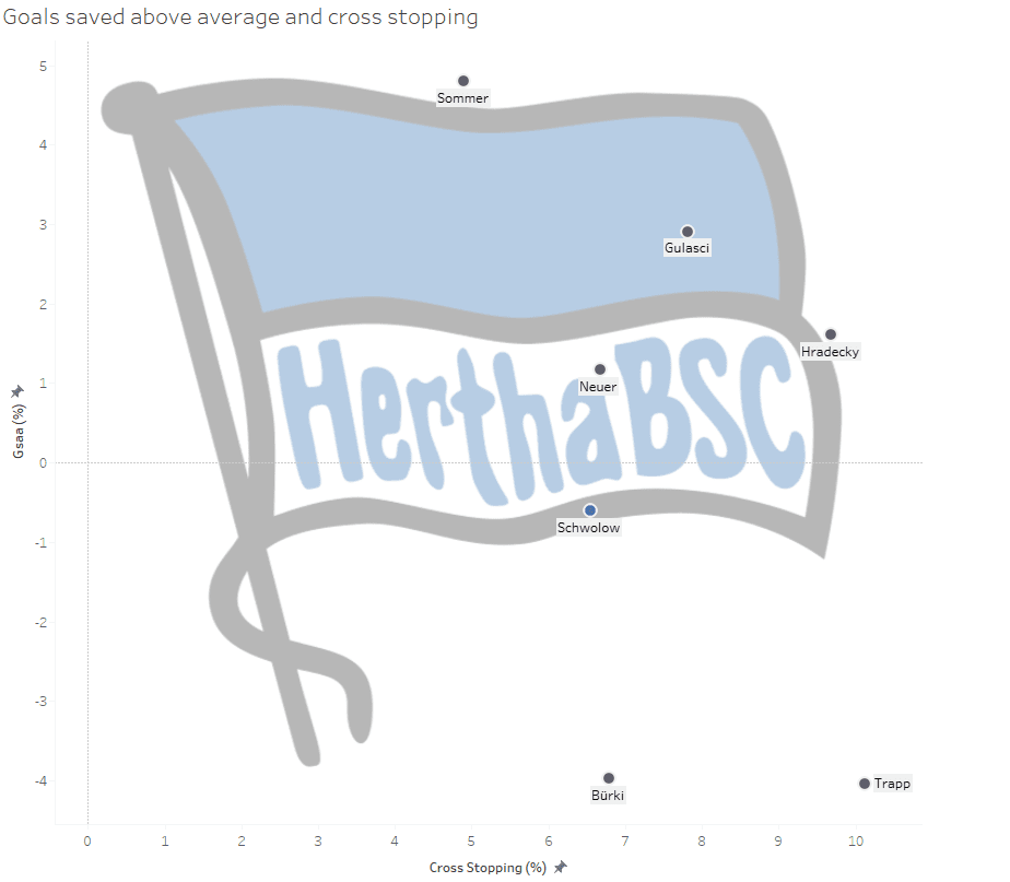 Hertha BSC Berlin: Can they attack the top of Bundesliga? - data analysis statistics