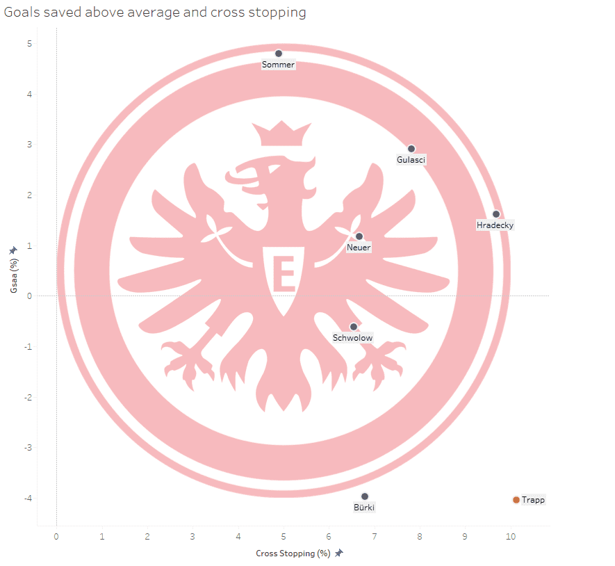 EIntracht Frankfurt: Can they come back to Europe again? - data analysis statistics