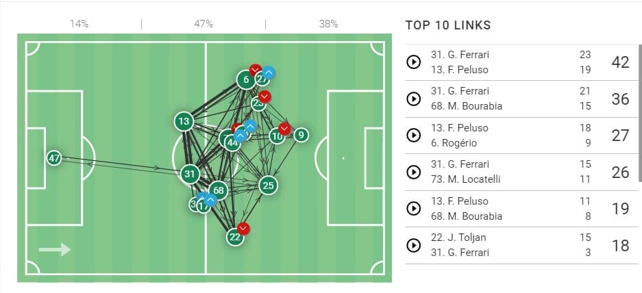 Sassuolo 2020/21: Season preview – scout report tactical analysis tactics